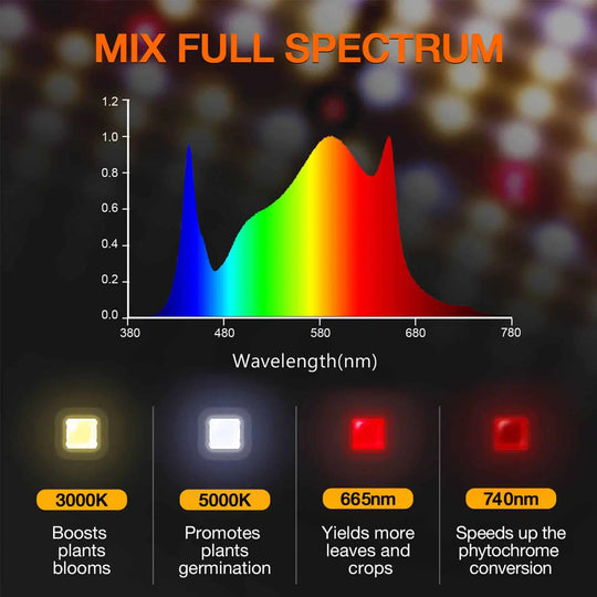 [MONO]T8 LED Grow Light Strips【Pro Series】