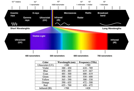 [MONO]T8 LED Grow Light Strips【Pro Series】