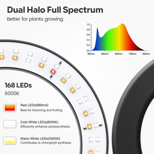 [MONO]HALO LED Plant Grow Light Stand Free