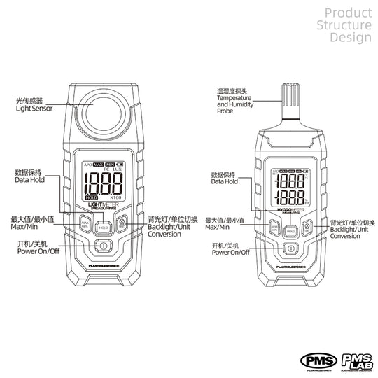 PMS Temperature and Humidity Meter