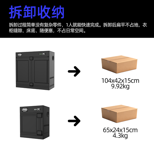 [PMS]Desktop Indoor Plant Grow Tent-Small【小号机上植物生长棚】（Shipping Not Included）