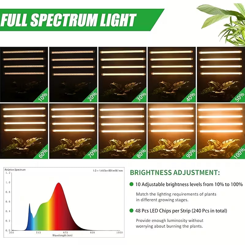 [MONO]LED Plant Grow Light Strips