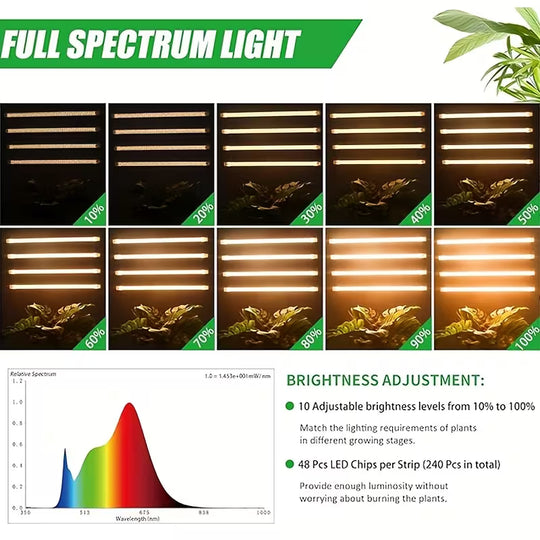 [MONO]LED Plant Grow Light Strips
