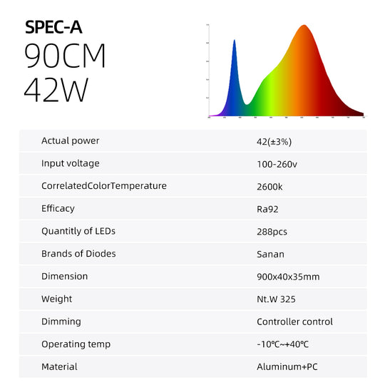 PMS P20 Plant Grow Light