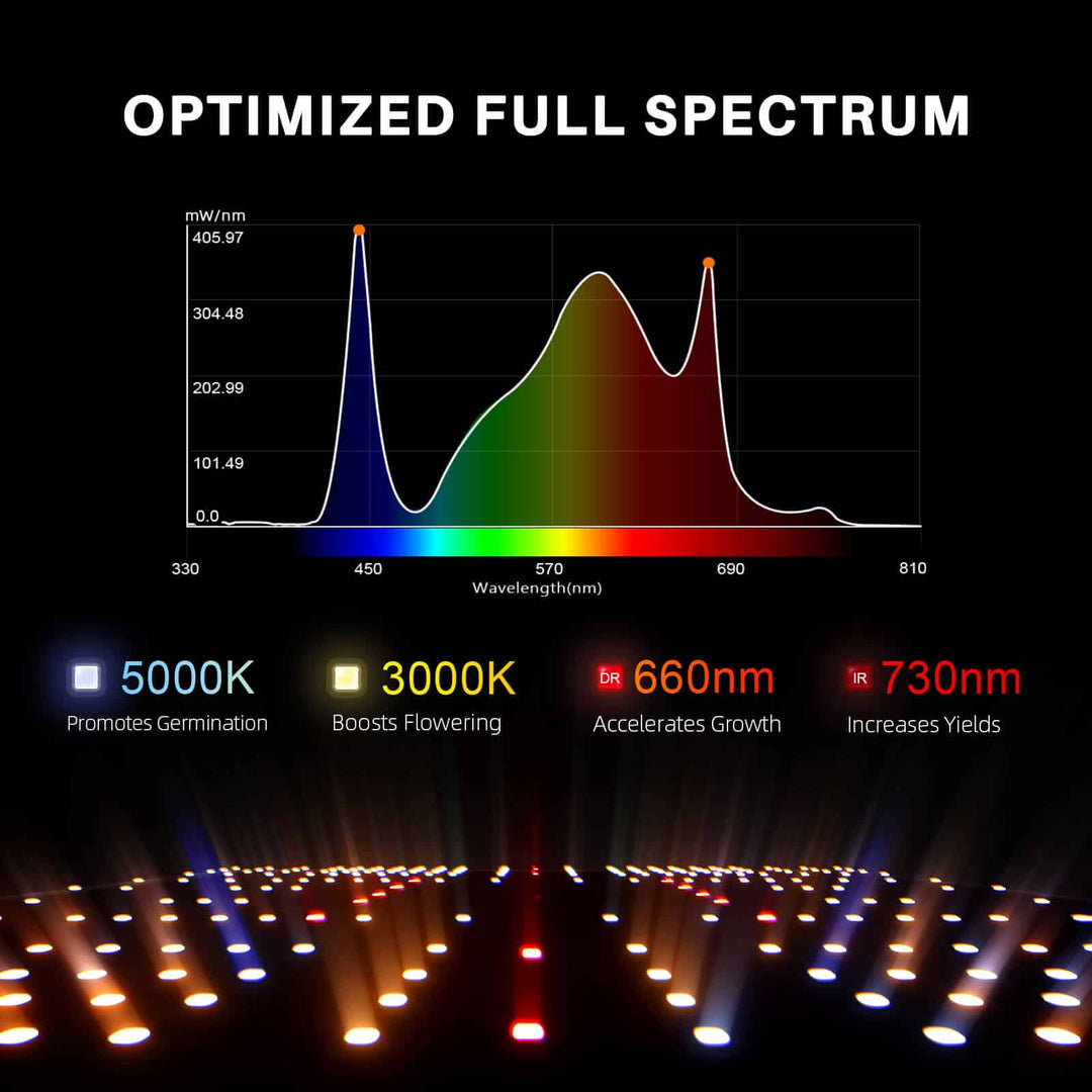 [MONO]LED Quantum Board Grow Light【Pro Series】
