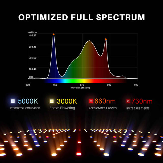 [MONO]LED Quantum Board Grow Light【Pro Series】