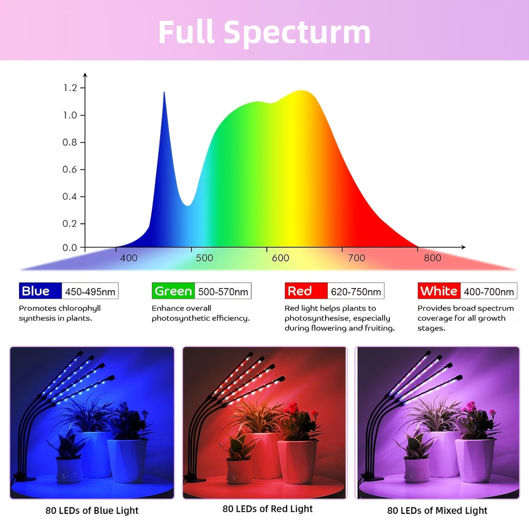 [MONO]LED Plant Grow Light Bar