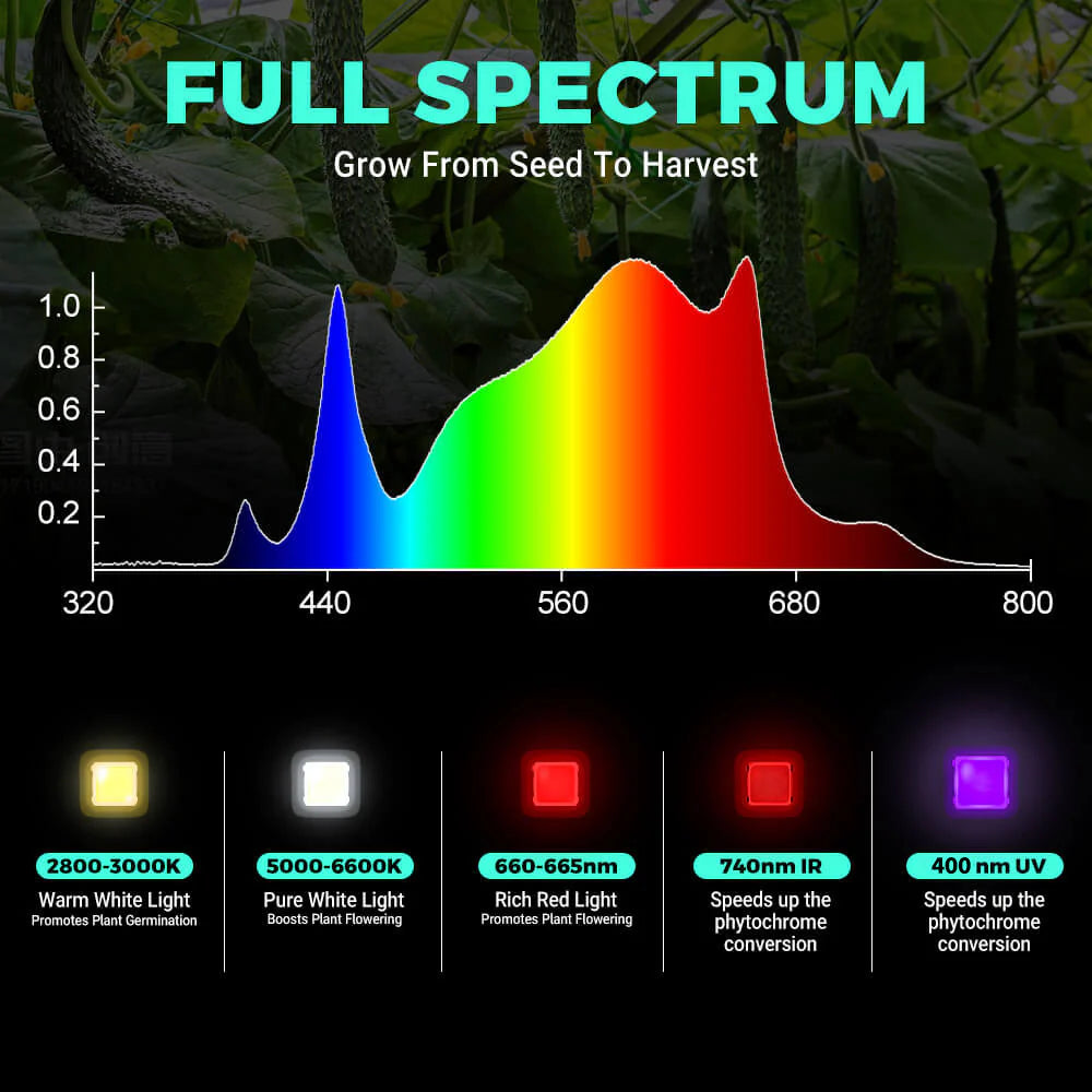 [MONO]Industrial 6-Bar LED Grow Light【Pro Series】